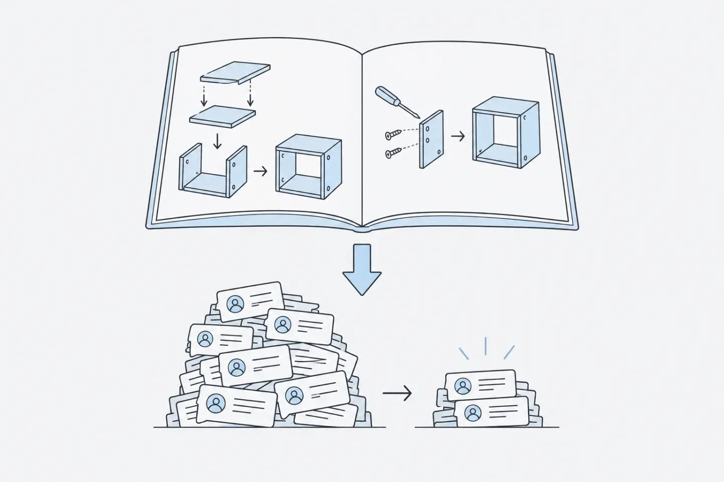 Line illustration of an open product manual with step diagrams above a shrinking pile of support tickets